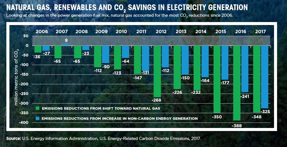 natgas_vs_renewables